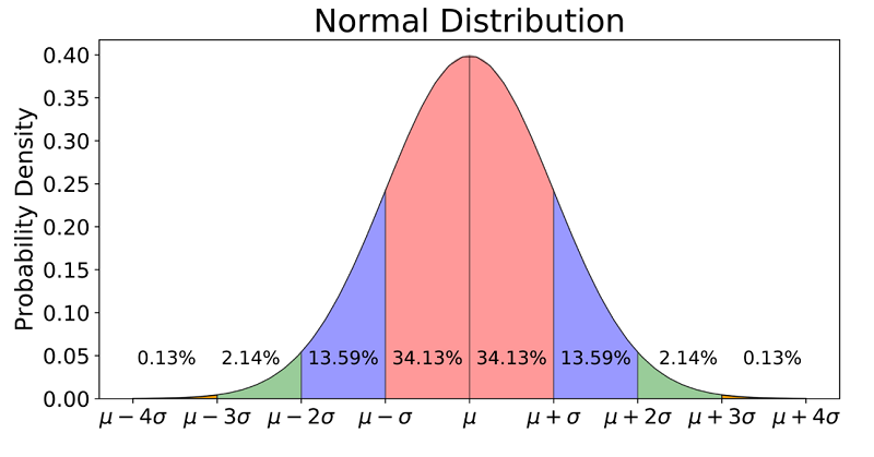 statistics (2)