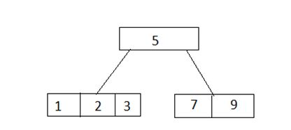 Insert in Binary tree 6