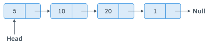 单链表遍历_单链表及其遍历实现的基本操作