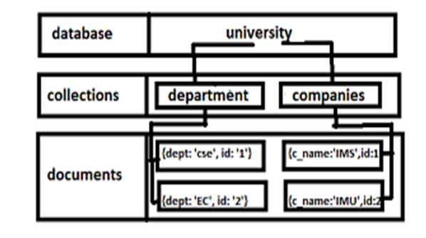 nosql daigram