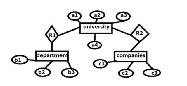 sql daigram