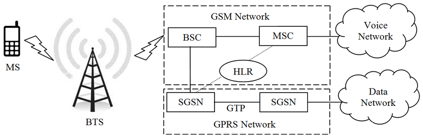 gprs 睡眠模式_GPRS的完整形式是什么？