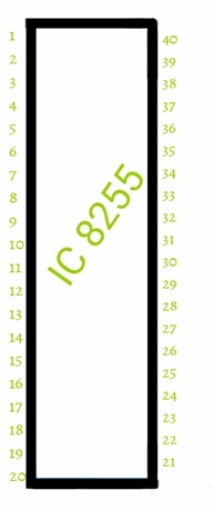 Pin diagram of 8255