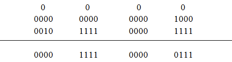 Arithmetic and Logical Operations of 8086 - TEST