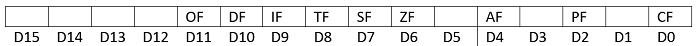 flag register 8086 microprocessor