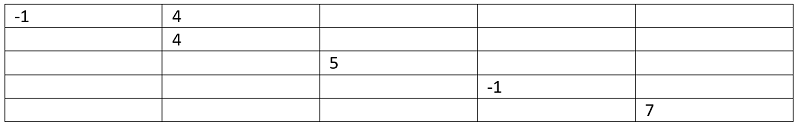 Count of subarrays (2)