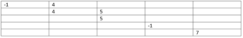 Count of subarrays (3)