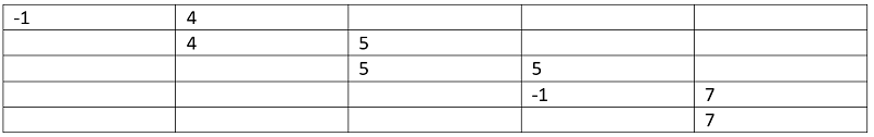 Count of subarrays (5)