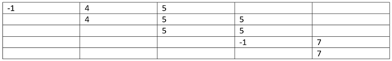 Count of subarrays (7)