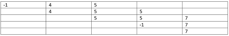 Count of subarrays (8)