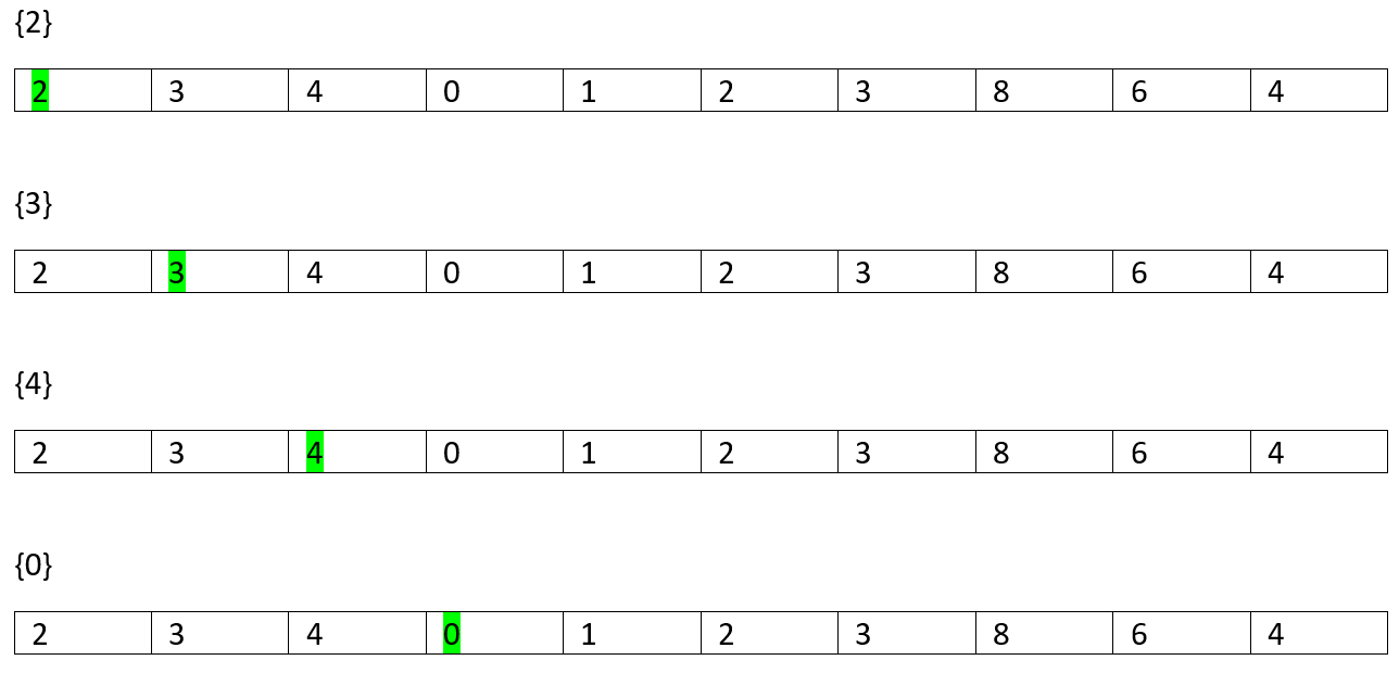 Longest Increasing Subsequence (1)