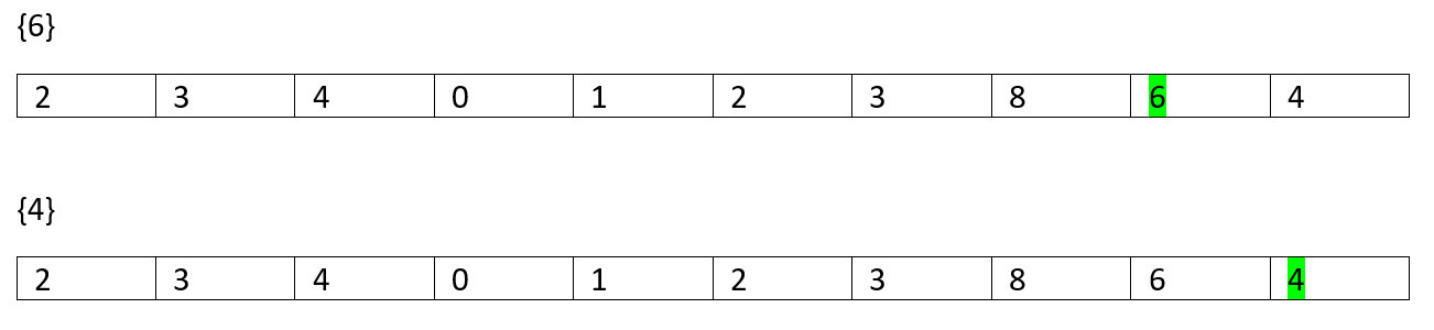 Longest Increasing Subsequence (3)