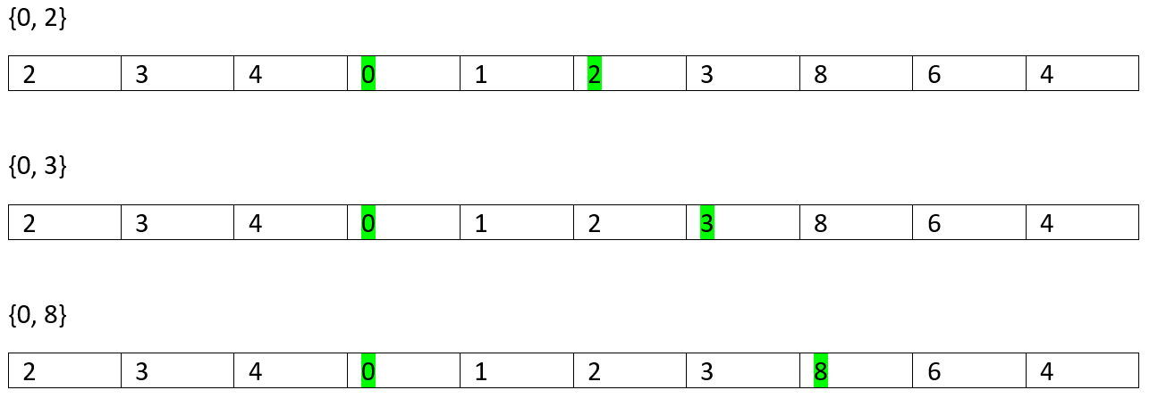 Longest Increasing Subsequence (5)