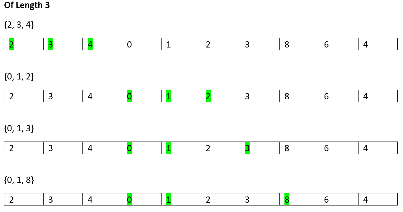 Longest Increasing Subsequence (6)