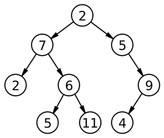 二叉树从左向右访问节点_二叉树的最左和最右节点