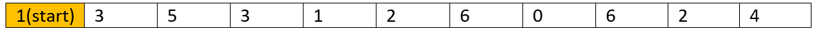 Minimum number of jumps (1)