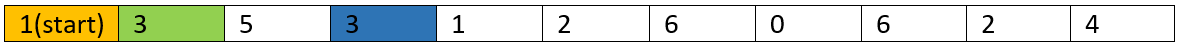 Minimum number of jumps (3)