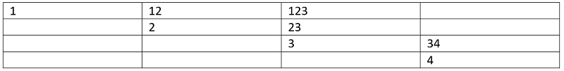 Sum of all substrings of a number (6)