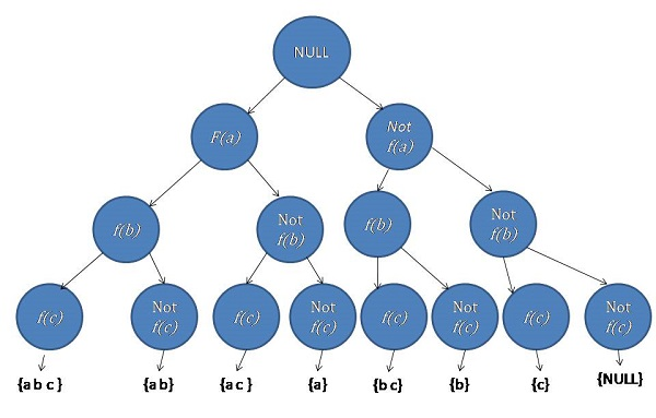 python 改变词典顺序_按词典顺序排列的功率集