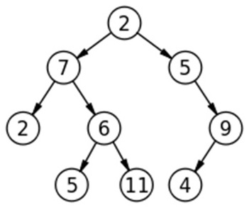 Right view tree example?