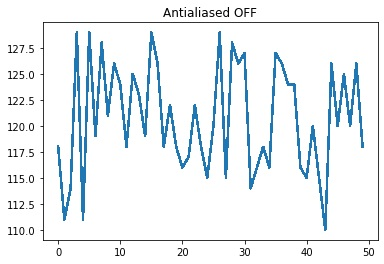 Python | Antialiasing in Plotting (1)