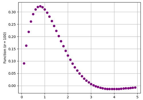 python 添加图例_Python | 在图例标签中添加Sigma