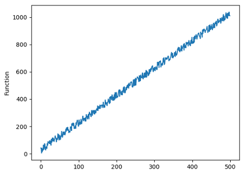 Python | Pyplot Labelling (5)