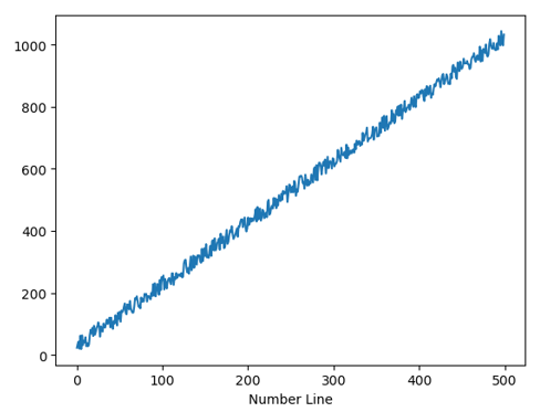 Python | Pyplot Labelling (1)