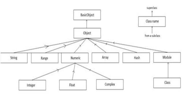 ruby 变量类中范围_Ruby中的类