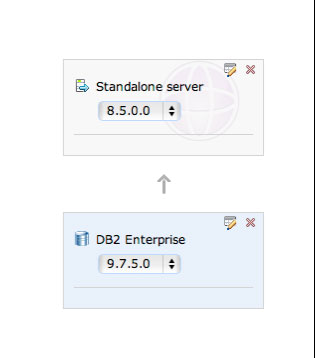 该图显示了Web应用程序服务器和所选的DB2