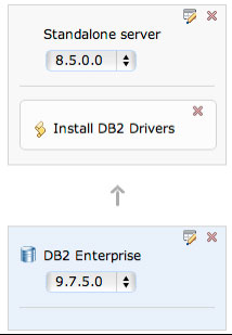 该图显示了具有DB2驱动程序的Web应用程序服务器