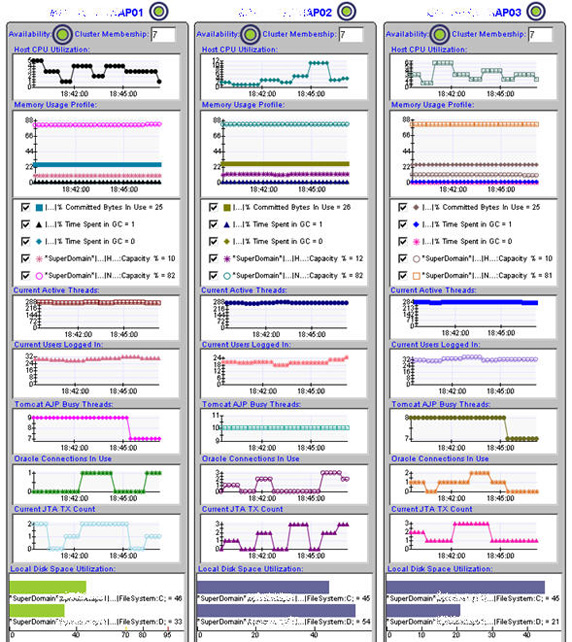 Dashboard Example