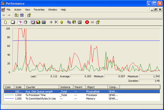 Windows Performance Manager