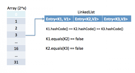 java-hashmap-entry-impl