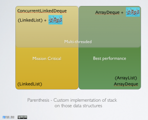 为什么子孙后代会讨厌使用java.util.Stack