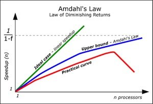 Amdahl's law
