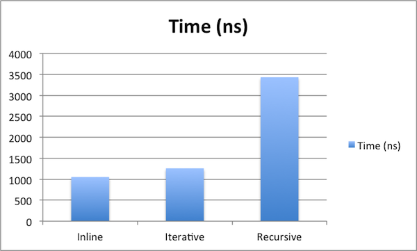 Statistics with JIT