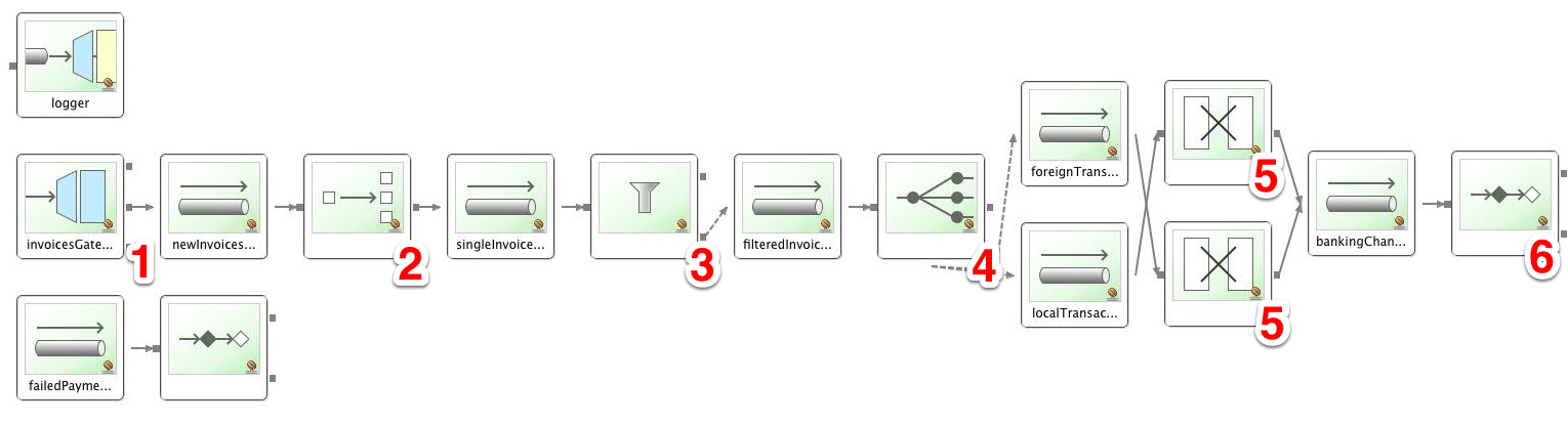 Spring集成–从头开始应用程序，第1部分