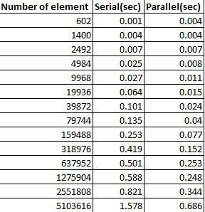 Table_ParallelSort2