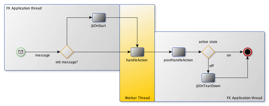 将JacpFX客户端与JSR 356 WebSockets一起使用