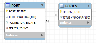 Data Model