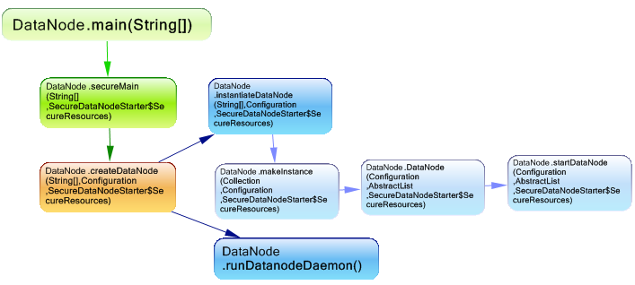 hadoop11