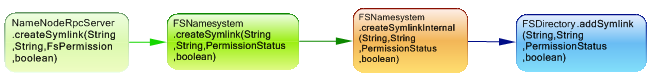 hadoop15