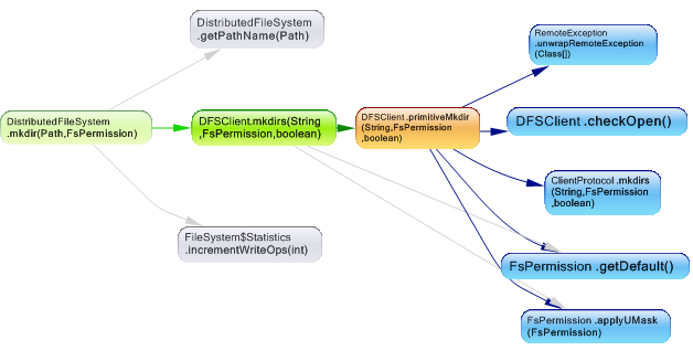hadoop16