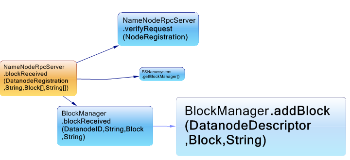 hadoop18