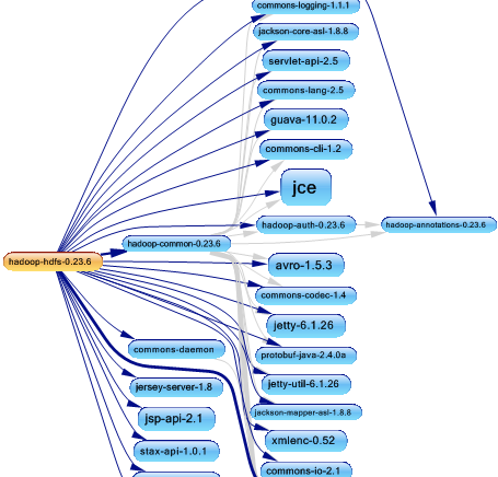 hadoop23