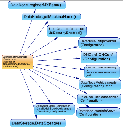 hadoop3