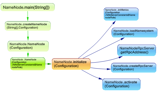 hadoop5