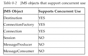 jmsObjects