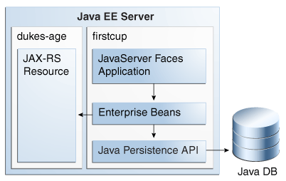 GlassFish 4带来了Java EE 7